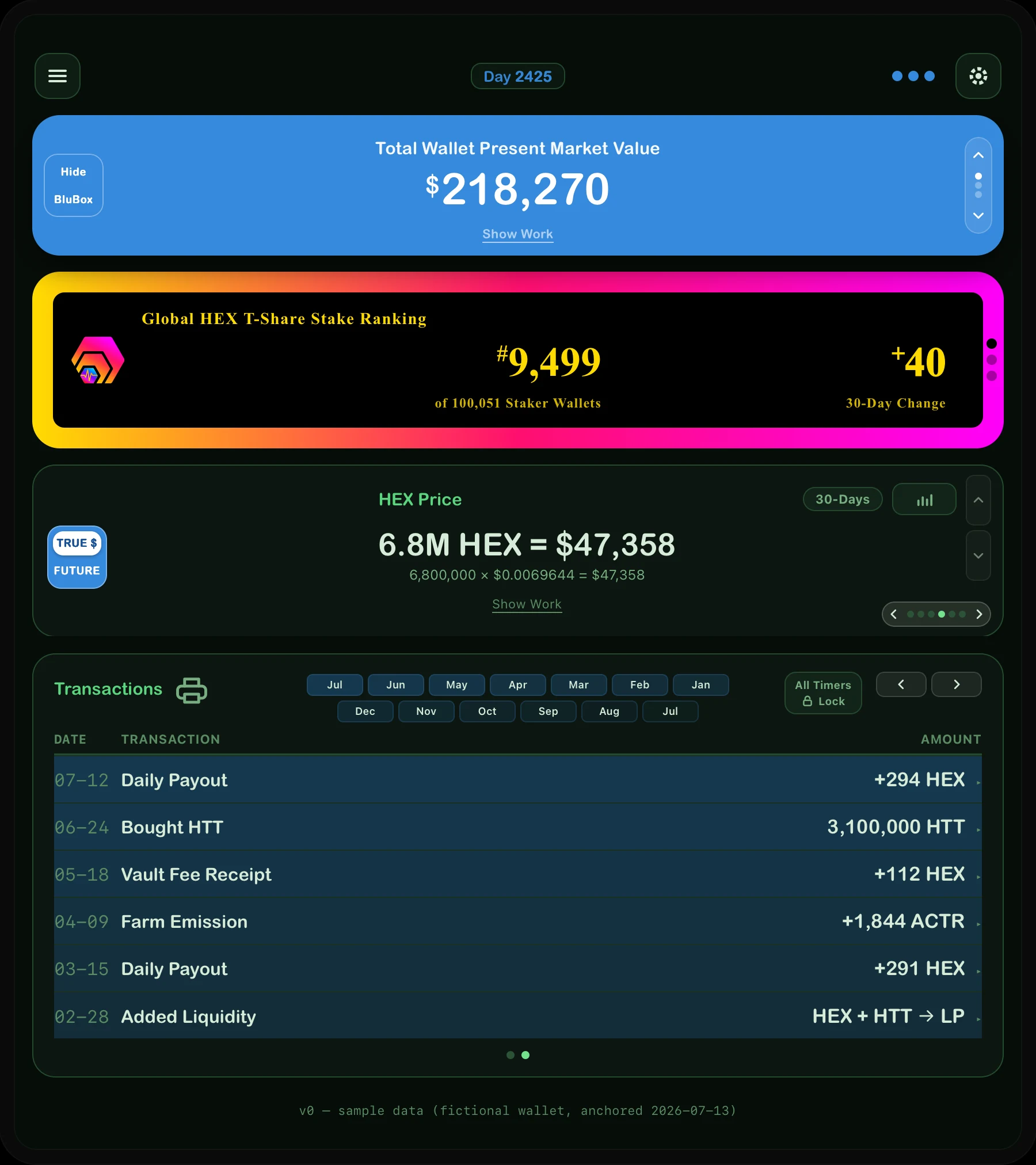 The Transactions pane: thirteen month cards over the dated ledger